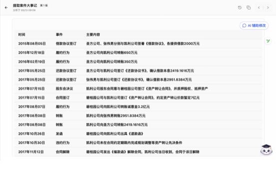 案件大事记